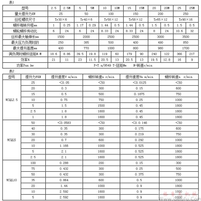 WCQL蝸輪絲杠升降機(jī)的選擇