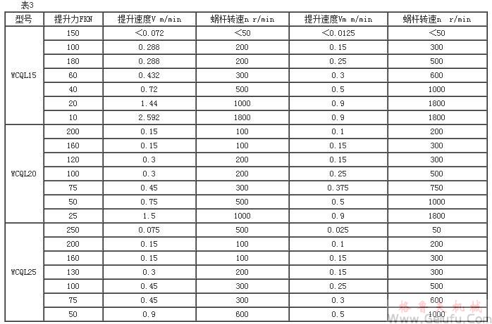 WCQL蝸輪絲杠升降機(jī)的選擇