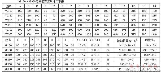 WD150、WD180、WD210、WD250、WD300、WD360、型圓柱蝸桿減速機(jī)（150～360）安裝尺寸JB/ZQ4390-79