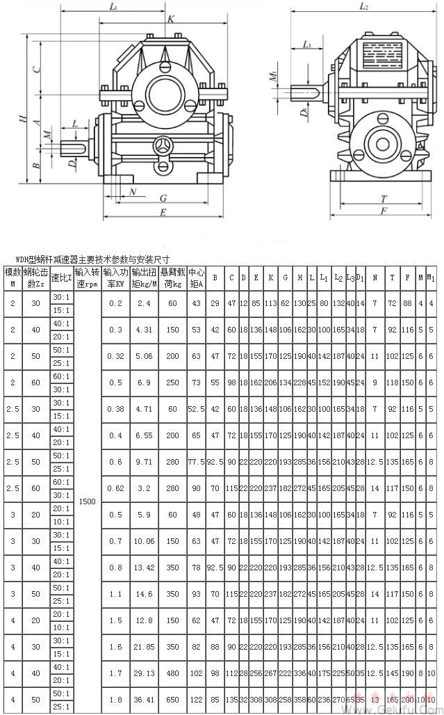 WDH蝸桿減速機(jī)主要技術(shù)參數(shù)與安裝尺寸