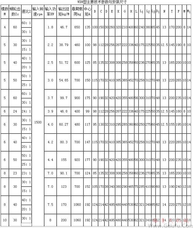 WDH蝸桿減速機(jī)主要技術(shù)參數(shù)與安裝尺寸