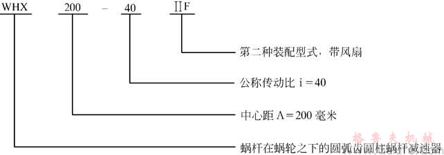 WH蝸輪減速機(jī)型號(hào)說(shuō)明及標(biāo)記示例