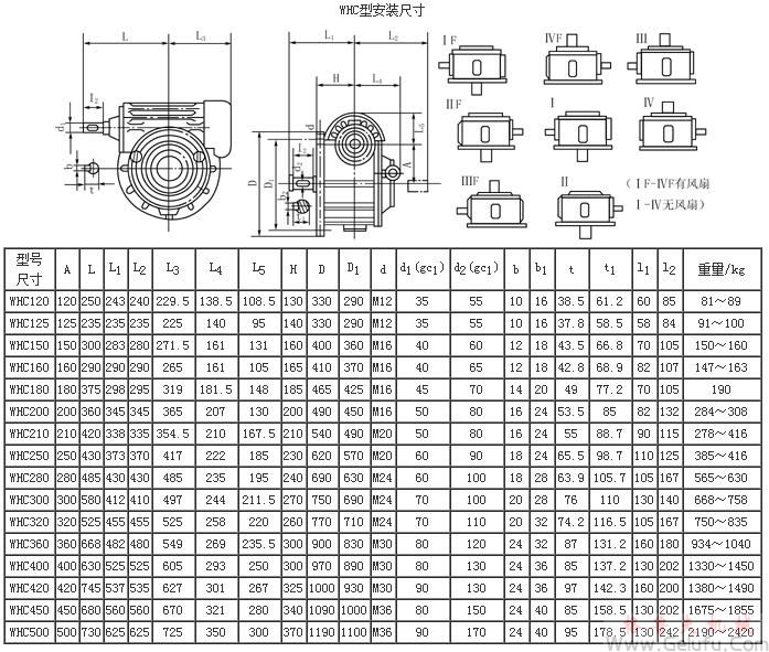 WHC120、WHC125、WHC150、WHC160、WHC180、WHC200、WHC210、WHC50、WHC280、WHC300、WHC320、WHC360、WHC400、WHC420、WHC120、WHC450、WHC500型圓弧圓柱蝸桿減速機(jī)安裝尺寸JB2318—79