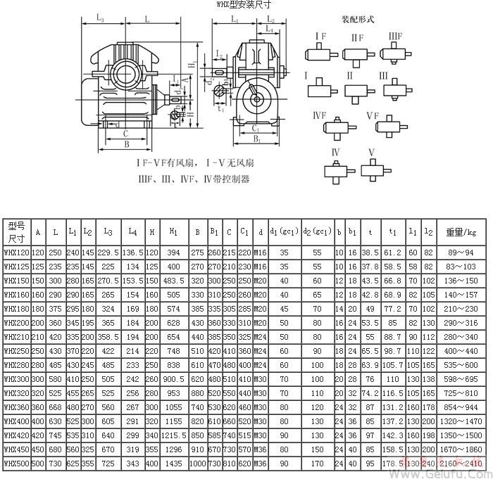 WHX120、WHX125、WHX150、WHX160、WHX180、WHX200、WHX210、WHX250、WHX280、WHX300、WHX320、WHX360、WHX400、WHX420、WHX450、WHX500型圓弧圓柱蝸桿減速機(jī)外形尺寸JB2318—79