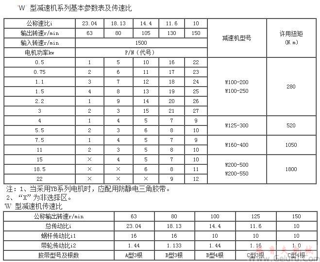 W減速機(jī)係列基本參數(shù)表及傳速比