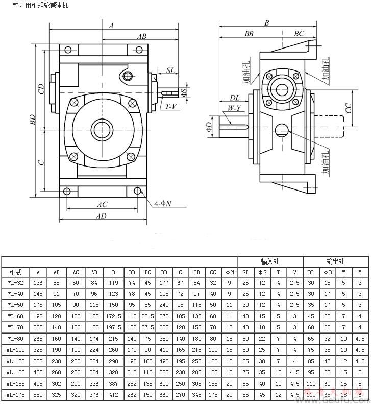 WL32、WL40、WL50、WL60、WL70、WL80、WL100、WL120、WL135、WL155、WL175、型蝸輪蝸桿減速機外形安裝尺寸