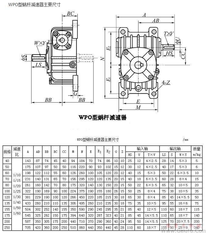 WPO40、WPO50、WPO60、WPO70、WPO80、WPO100、WPO120、WPO135、WPO155、WPO175、WPO200、WPO250、型蝸輪蝸桿減速機主要尺寸