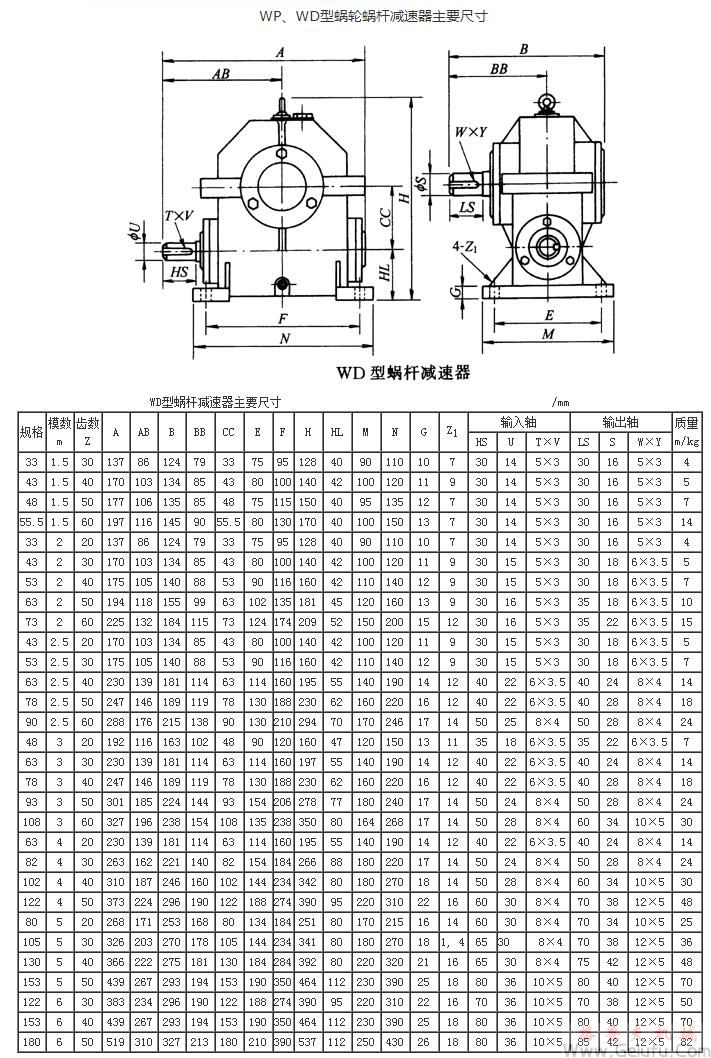 WS、WD型蝸輪蝸桿減速機(jī)主要尺寸