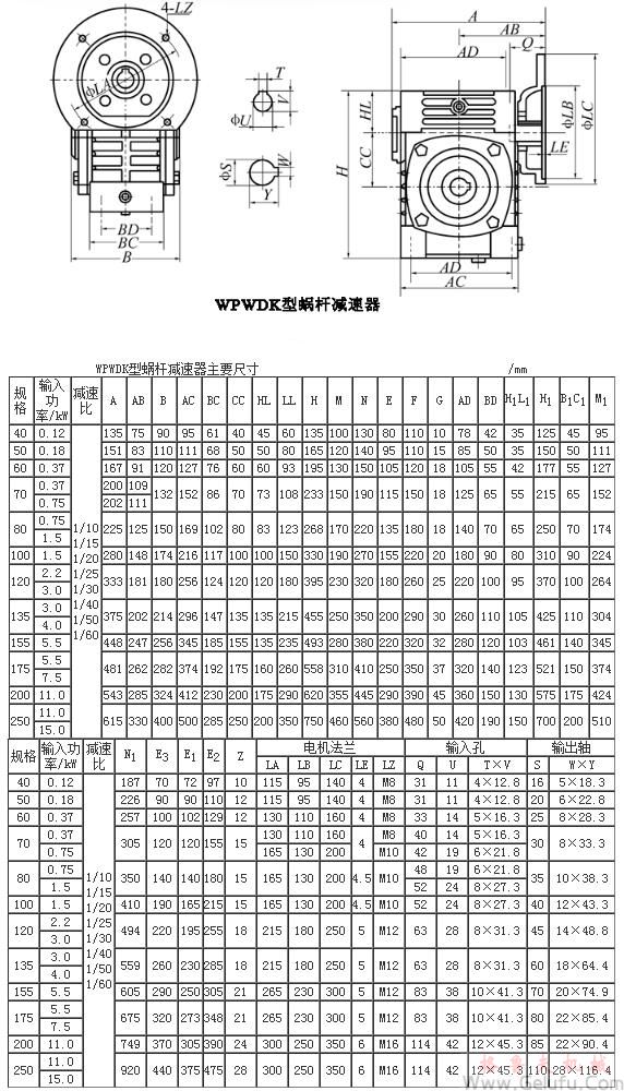 WPWDK40、WPWDK50、WPWDK60、WPWDK70、WPWDK80、WPWDK100、WPWDK120、WPWDK135、WPWDK155、WPWDK175、WPWDK200、WPWDK250型蝸輪蝸桿減速機(jī)主要尺寸