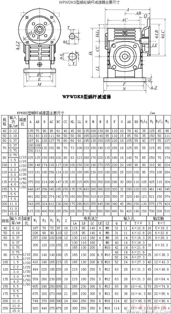 WPWDKS型蝸輪蝸桿減速機主要尺寸