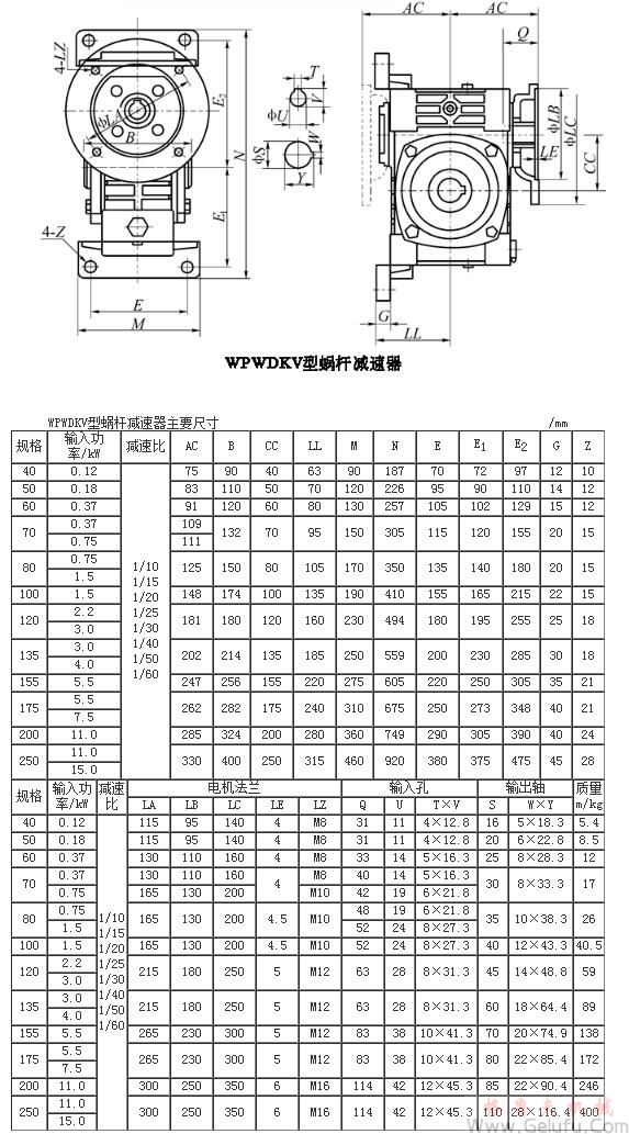 WPWDKV型蝸輪蝸桿減速機(jī)主要尺寸