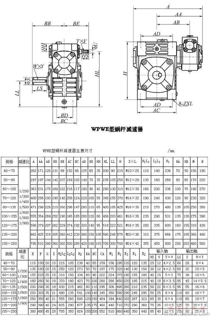 WPWE型蝸輪蝸桿減速機主要尺寸