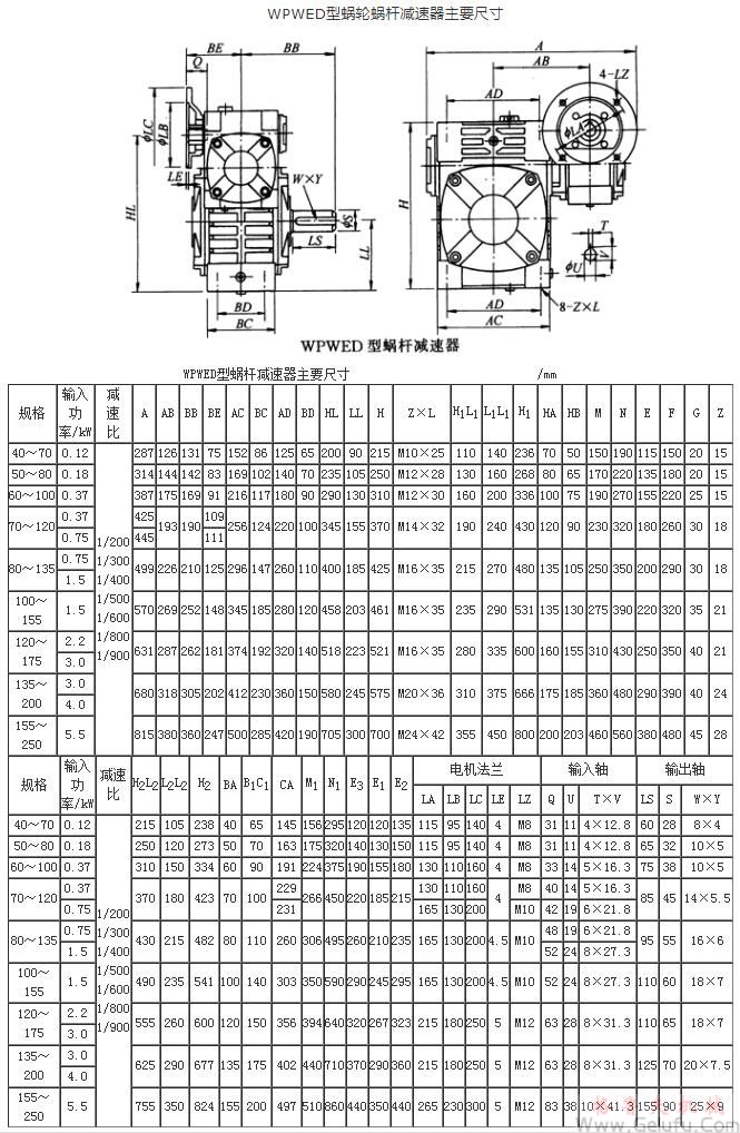 WPWED型蝸輪蝸桿減速機(jī)主要尺寸