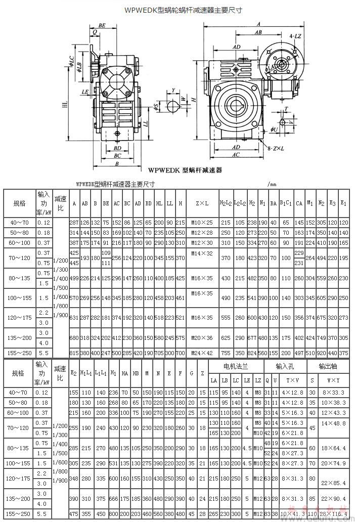 WPWEDK型蝸輪蝸桿減速機主要尺寸