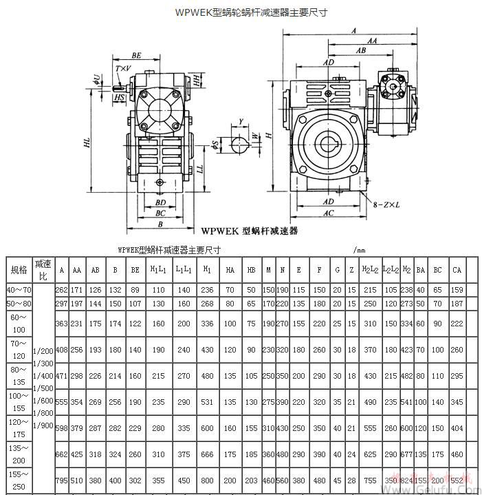 WPWEK型蝸輪蝸桿減速機(jī)主要尺寸