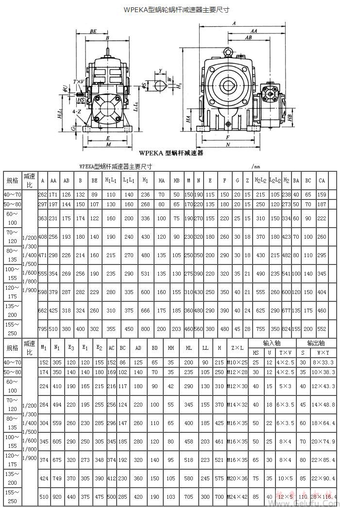 WPWEKA型蝸輪蝸桿減速機主要尺寸