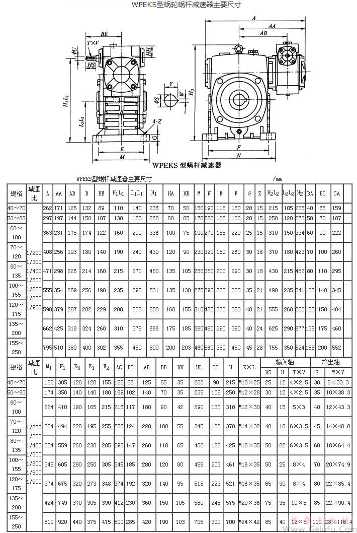 WPWEKS型蝸輪蝸桿減速機主要尺寸