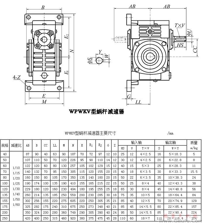 WPWKV40、WPWKV50、WPWKV60、WPWKV70、WPWKV80、WPWKV100、WPWKV120、WPWKV135、WPWKV155、WPWKV175、WPWKV200、WPWKV250型蝸輪蝸桿減速機主要尺寸