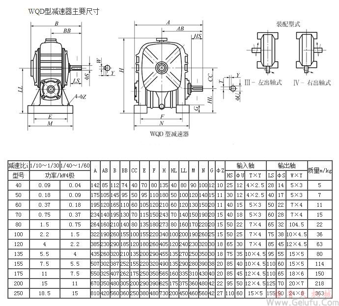 WQD40、WQD50、WQD60、WQD70、WQD80、WQD100、WQD120、WQD135、WQD155、WQD175、WQD200、WQD250、型圓柱蝸桿減速機主要尺寸