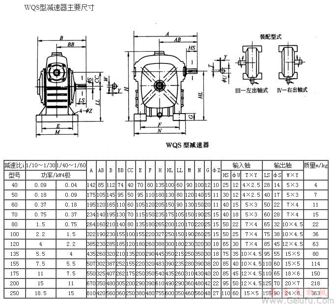 WQS40、WQS50、WQS60、WQS70、WQS80、WQS100、WQS120、WQS135、WQS155、WQS175、WQS200、WQS250、型圓柱蝸桿減速機主要尺寸