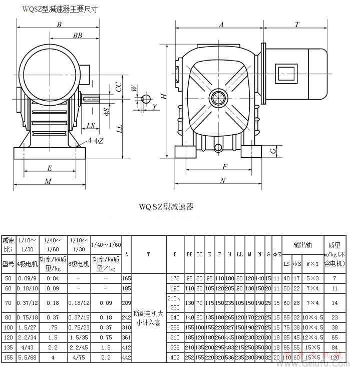 WQSZ50、WQSZ60、WQSZ70、WQSZ80、WQSZ100、WQSZ120、WQSZ135、WQSZ155、型圓柱蝸桿減速機主要尺寸