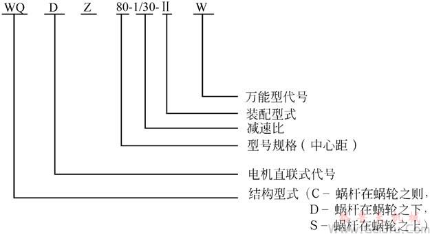 WQ減速機的特點及型號標記