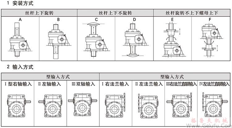 WSH蝸桿升降機(jī)安裝方式