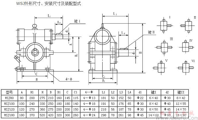 WSJ80、WSJ100、WSJ120、WSJ180外形尺寸、安裝尺寸及裝配型式