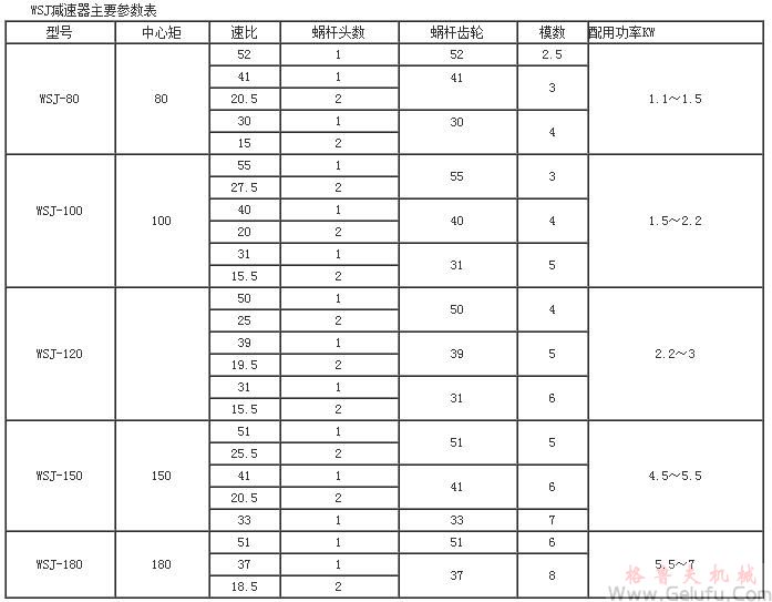 WSJ80、WSJ100、WSJ120、WSJ180圓柱蝸桿減速機技術參數(shù)