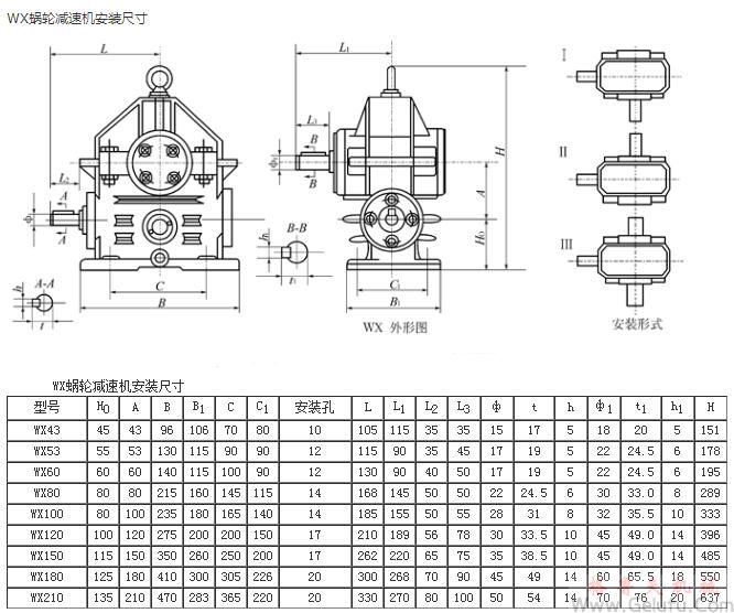 WX43、WX53、WX60、WX80、WX100、WX120、WX150、WX180、WX210蝸輪減速機(jī)安裝尺寸