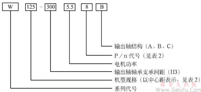 W圓弧圓柱蝸桿減速機(jī)的型號(hào)意義