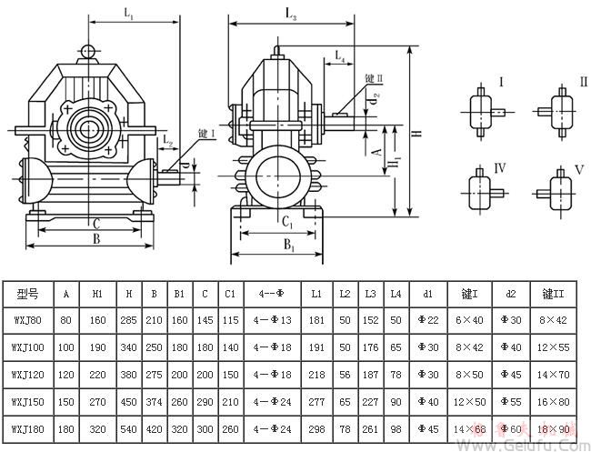 WXJ80、WXJ100、WXJ120、WXJ150、WXJ180圓柱蝸桿減速機(jī)外形尺寸、安裝尺寸及裝配型式