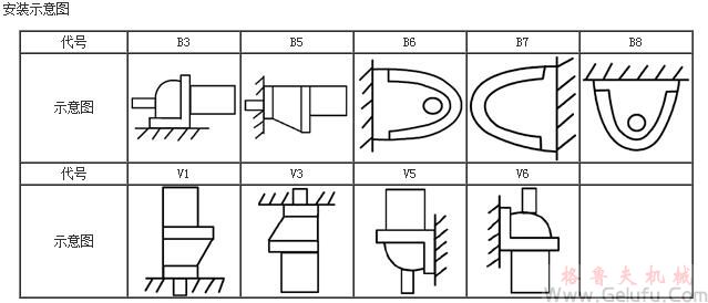 YCJ齒輪減速三相異步電動(dòng)機(jī)安裝示意圖JB/T6442-92