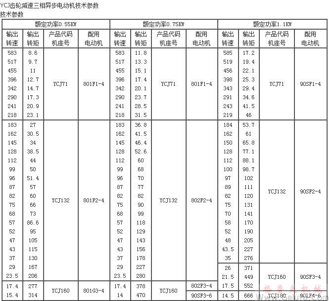 YCJ齒輪減速三相異步電動(dòng)機(jī)技術(shù)參數(shù)(功率0.55KW～3KW)JB/T6442-92