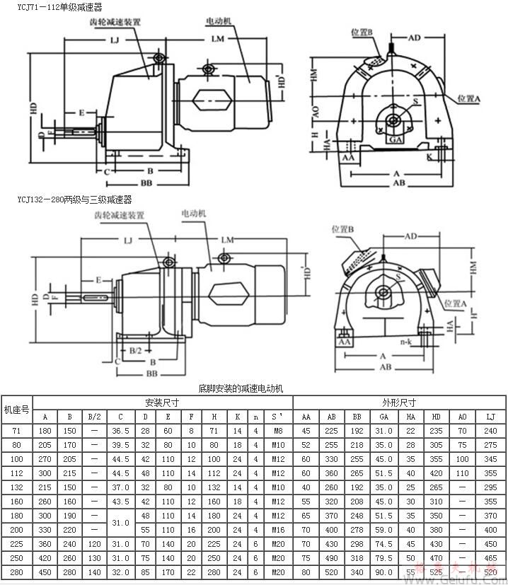 YCJ71、YCJ80、YCJ100、YCJ112、YCJ132、YCJ160、YCJ180、YCJ200、YCJ225、YCJ250、YCJ280齒輪減速三相異步電動(dòng)機(jī)底腳安裝的外形及安裝尺寸JB/T6442-92