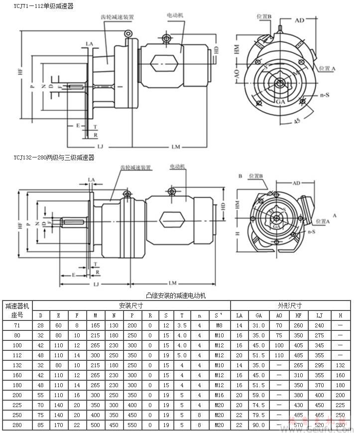 YCJ71、YCJ80、YCJ100、YCJ112、YCJ132、YCJ160、YCJ180、YCJ200、YCJ225、YCJ250、YCJ280齒輪減速三相異步電動(dòng)機(jī)凸緣安裝的外形及安裝尺寸JB/T6442-92