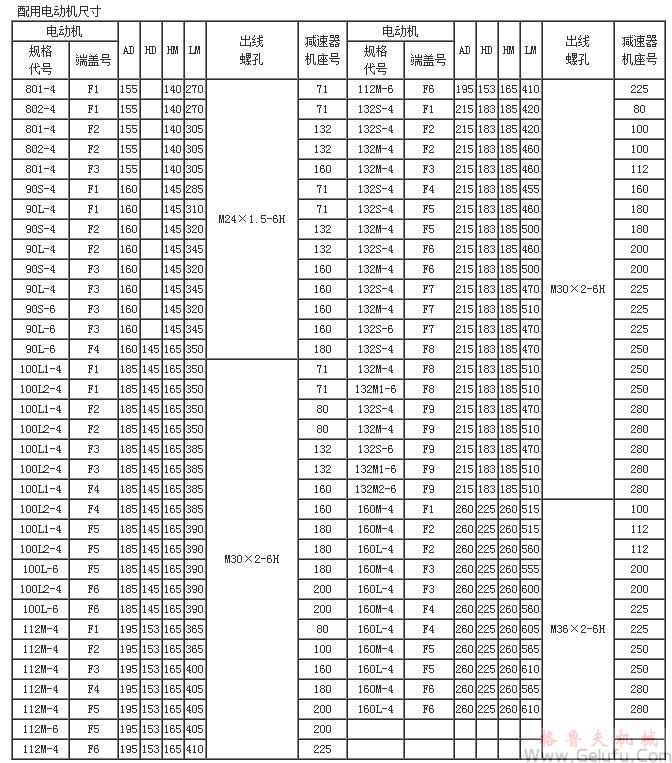 YCJ齒輪減速三相異步電動(dòng)機(jī)配用電機(jī)尺寸JB/T6442-92