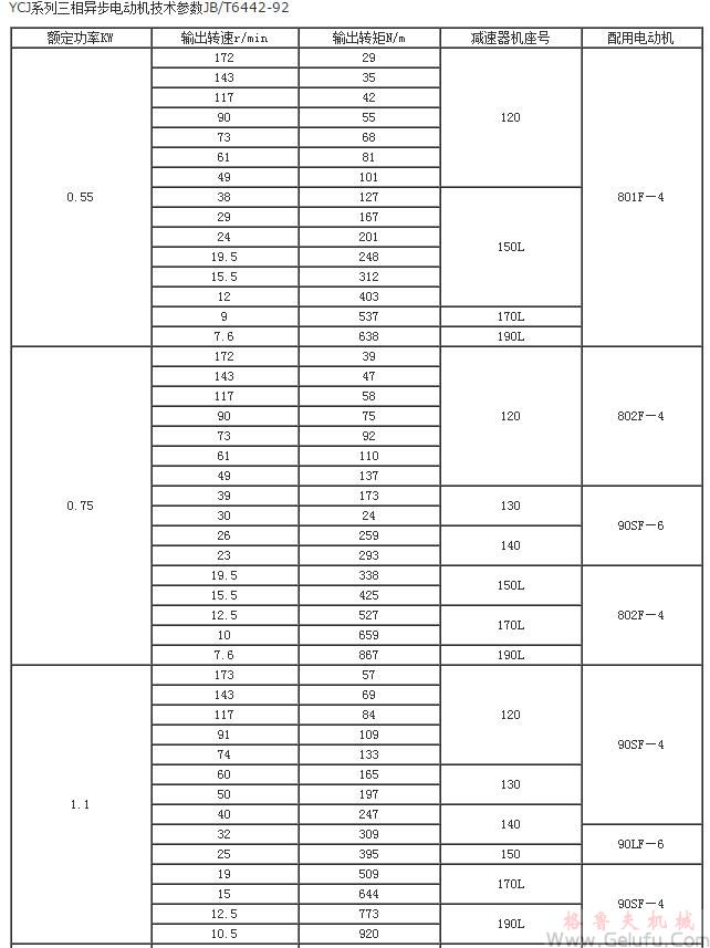 YCJ係列三相異步電動(dòng)機(jī)技術(shù)參數(shù)JB/T6442-92