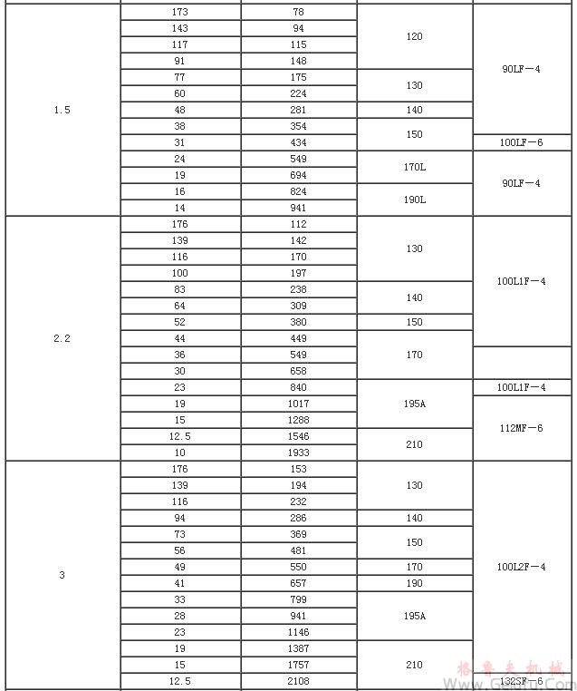 YCJ系列三相異步電動(dòng)機(jī)技術(shù)參數(shù)JB/T6442-92