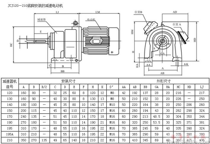 JCJ120、JCJ130、JCJ140、JCJ150、JCJ170、JCJ190、JCJ195、JCJ195A、JCJ210底腳安裝的減速電動(dòng)機(jī)外形及安裝尺寸JB/T6442-92