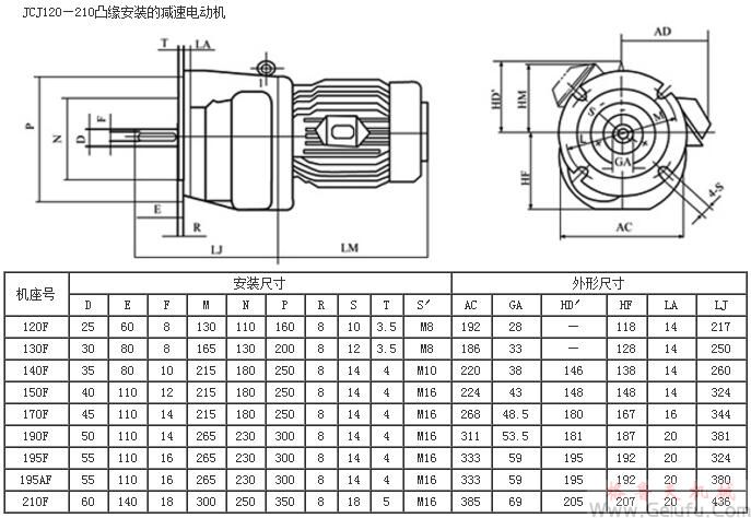 JC120F、JC130F、JC140F、JC150F、JC120F、JC170F、JC190F、JC195F、JC195AF、JC210F凸緣安裝的減速電動(dòng)機(jī)外形及安裝尺寸JB/T6442-92