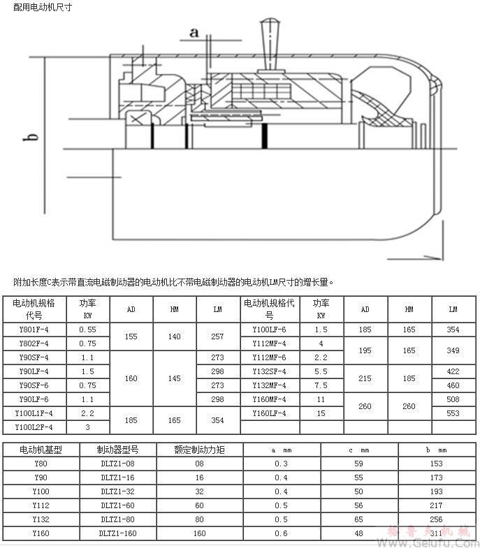 YCJ系列減速機(jī)三相異步電動(dòng)機(jī)配用電機(jī)安裝尺寸JB/T6442-92