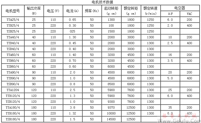 YCJM係列微型斜齒輪硬齒麵減速機技術(shù)數(shù)據(jù)