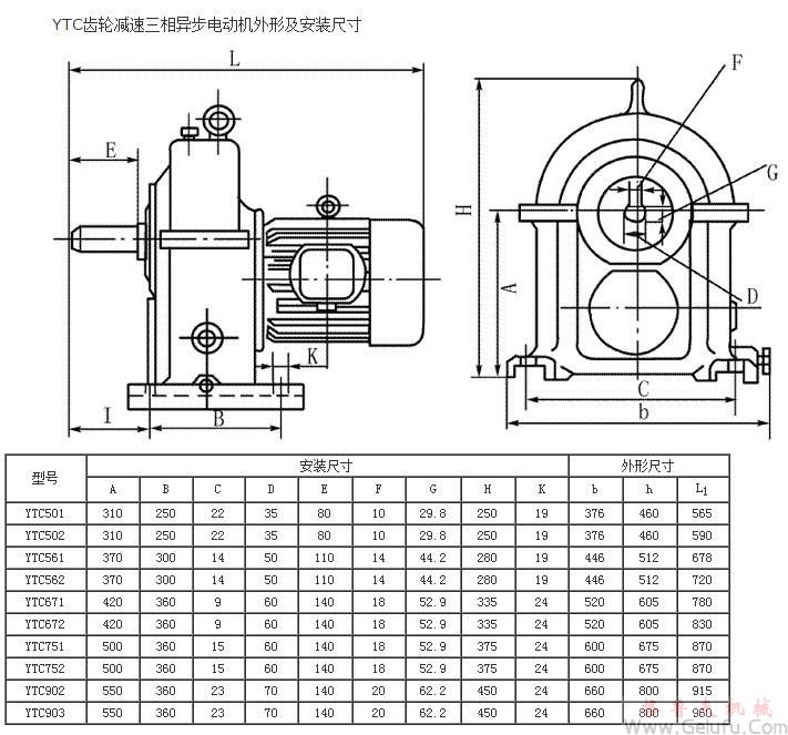 YTC501、YTC502、YTC561、YTC562、YTC671、YTC672、YTC751、YTC752、YTC902、YTC903齒輪減速機(jī)三相異步電動機(jī)外形及安裝尺寸