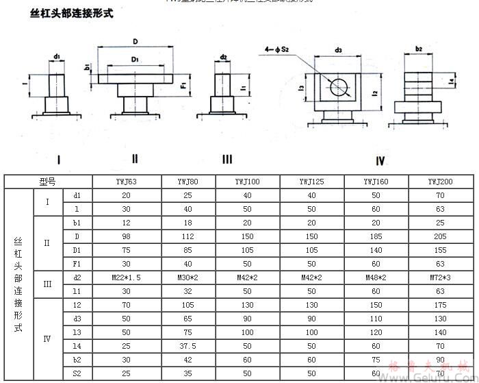 YWJ63、YWJ80、YWJ100、YWJ125、YWJ160、YWJ200型蝸輪絲杠升降機(jī)絲杠頭部聯(lián)接形式