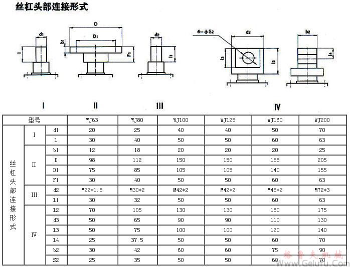 WJ63、WJ80、WJ100、WJ125、WJ160、WJ200型蝸輪絲杠升降機(jī)絲杠頭部聯(lián)接形式