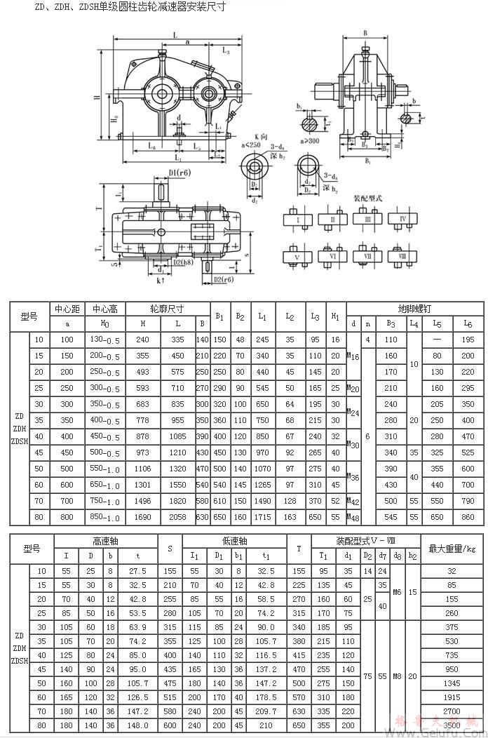 ZD10、ZDH10、ZDSH10、ZD15、ZDH15、ZDSH15、ZD20、ZDH20、ZDSH20、ZD25、ZDH25、ZDSH25、ZD30、ZDH30、ZDSH30、ZD35、ZDH35、ZDSH35、ZD40、ZDH40、ZDSH40、ZD45、ZDH45、ZDSH45、ZD50、ZDH50、ZDSH50、ZD60、ZDH60、ZDSH60、ZD70、ZDH70、ZDSH70、ZD80、ZDH80、ZDSH80、單級圓柱齒輪減速機安裝尺寸