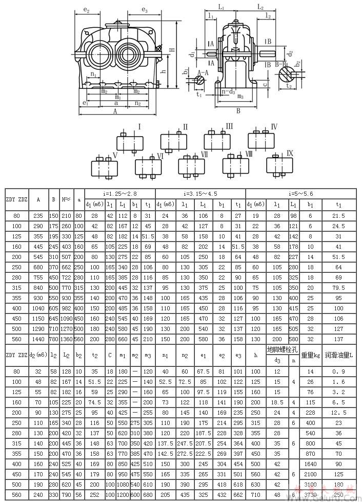 ZDY80、ZDZ80、ZDY100、ZDZ100、ZDY125、ZDZ125、ZDY160、ZDZ160、ZDY200、ZDZ200、ZDY250、ZDZ250、ZDY280、ZDZ280、ZDY315、ZDZ315、ZDY355、ZDZ355、ZDY400、ZDZ400、ZDY450、ZDZ450、ZDY500、ZDZ500、ZDY560、ZDZ560、型減速機裝配型式及外形安裝尺寸JB/T8853-2001