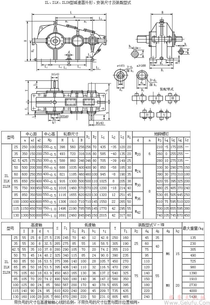 ZL25、ZLH25、ZLSH25、ZL35、ZLH35、ZLSH35、ZL4.25、ZLH4.25、ZLSH4.25、ZL50、ZLH50、ZLSH50、ZL60、ZLH60、ZLSH60、ZL65、ZLH65、ZLSH65、ZL75、ZLH75、ZLSH75、ZL85、ZLH85、ZLSH85、ZL100、ZLH100、ZLSH100、ZL115、ZLH115、ZLSH115、ZL135、ZLH135、ZLSH135、型減速機安裝尺寸及裝配型式