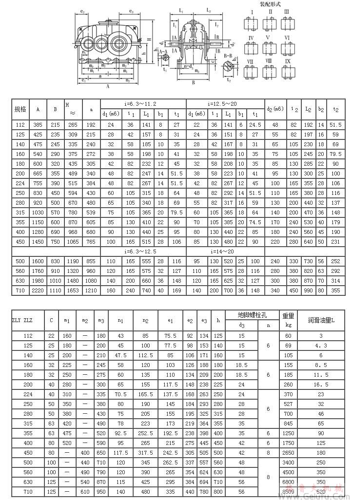 ZLY112、ZLZ112、ZLY125、ZLZ125、ZLY140、ZLZ140、ZLY160、ZLZ160、ZLY180、ZLZ180、ZLY200、ZLZ200、ZLY224、ZLZ224、ZLY250、ZLZ250、ZLY280、ZLZ280、ZLY315、ZLZ315、ZLY355、ZLZ355、ZLY400、ZLZ400、ZLY450、ZLZ450、ZLY500、ZLZ500、ZLY560、ZLZ560、ZLY630、ZLZ630、ZLY710、ZLZ710、圓柱齒輪減速機的外形尺寸(JB/T8853-2001)